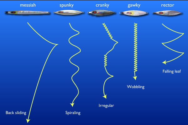 Slow Pitch jigging Falling speed and action